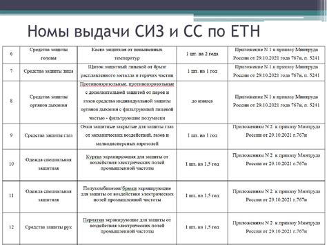 Правила применения at для указания конкретного места