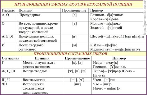 Правила произношения гласных