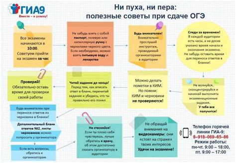 Правила сдачи ОГЭ по математике