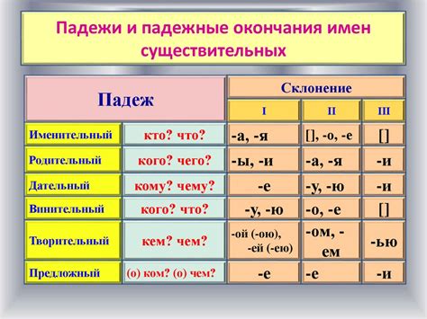 Правила склонения существительных