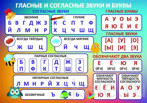 Правила сочетания гласных и согласных