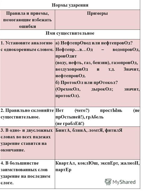 Правила ударений в русском языке