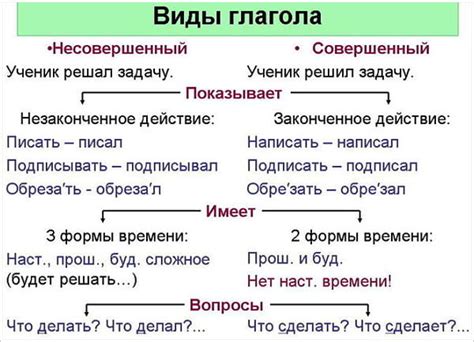 Правила употребления глаголов совершенного вида