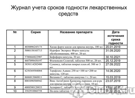 Правила хранения и срок годности Месакол