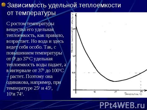 Правило №7: Создание подходящей температуры воды