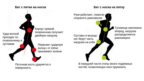 Правильная техника бега