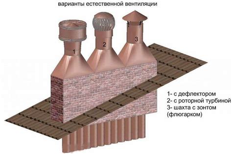 Правильная установка вентиляционного канала