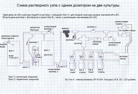 Правильное дозирование удобрений