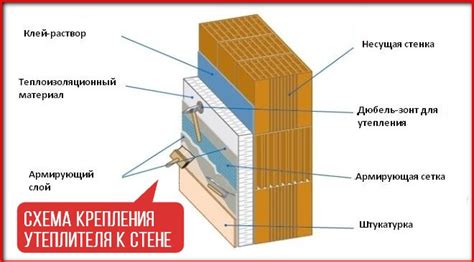 Правильное крепление утеплителя на двери