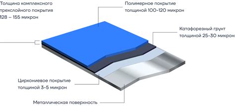 Правильное нанесение верхнего покрытия