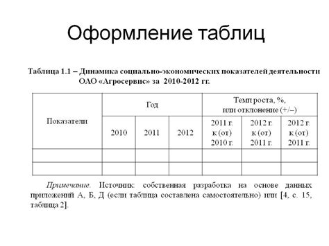 Правильное оформление таблицы для максимальной информативности