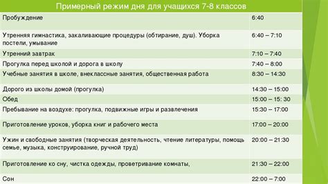 Правильное питание и режим сна