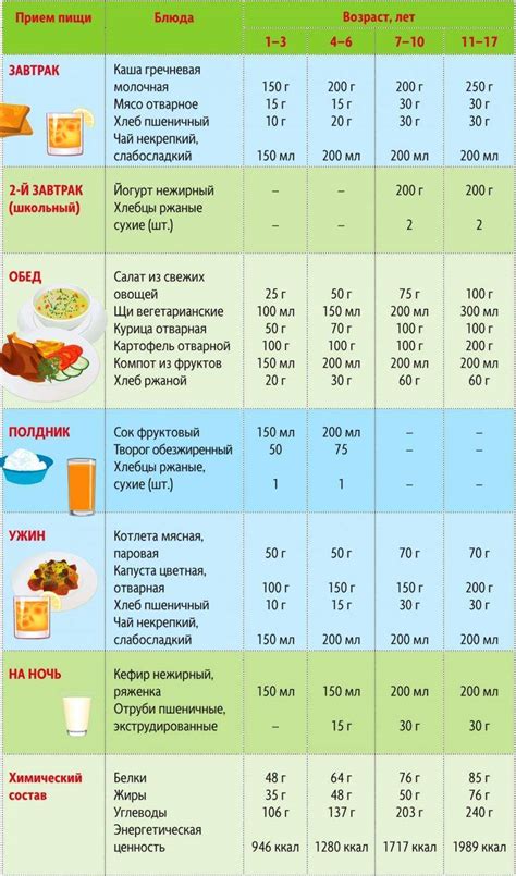 Правильное питание ребенка в 13 месяцев