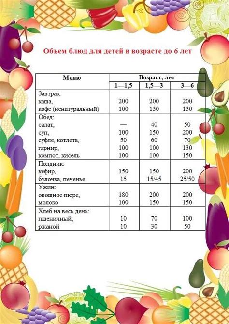 Правильное питание ребенка на первом году жизни