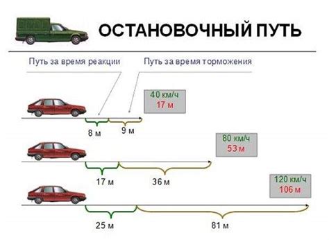 Правильное торможение и управление