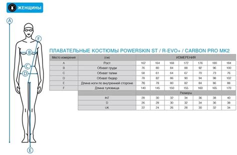 Правильный выбор купальника