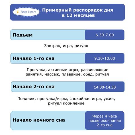 Правильный режим сна для ребенка до 1 месяца