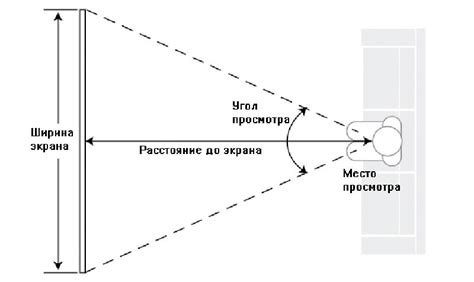 Правильный угол обзора