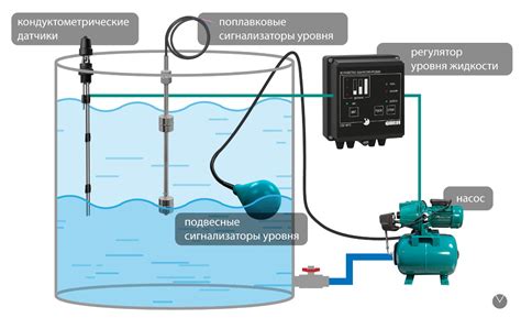 Правильный уровень полива