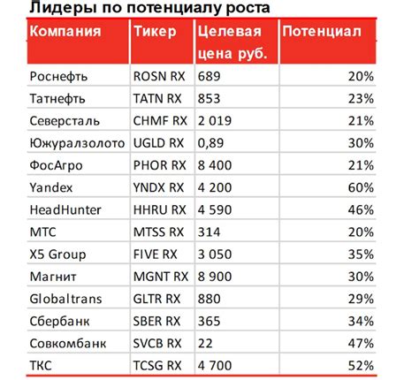 Правительственные меры в поддержку рынка акций в России