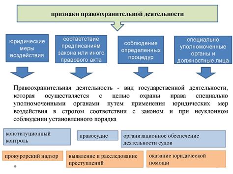 Правовая основа деятельности