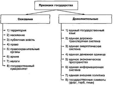 Правовая основа и признаки государства