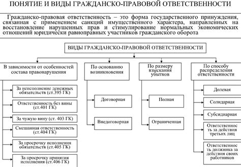 Правовая ответственность при необеспеченных сделках