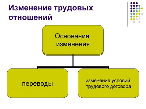 Правовое регулирование трудовых отношений в РФ