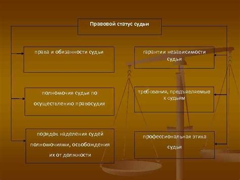 Правовой статус и обязанности сторон