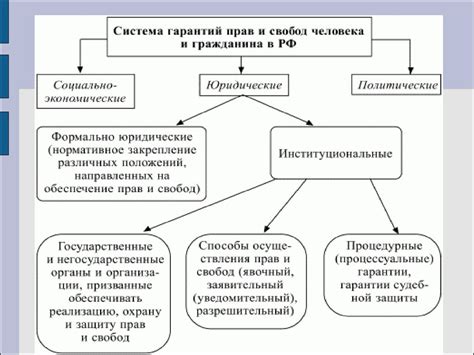 Правовые аспекты и гарантии участников