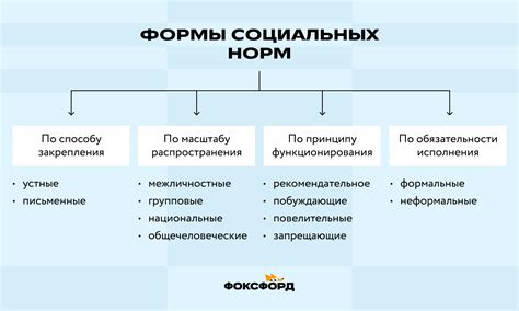 Правовые и социальные нормы