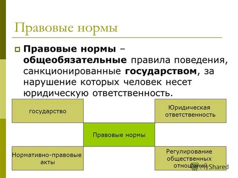 Правовые нормы и регулирование