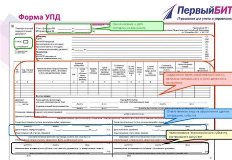 Правовые ограничения для обработки даты приемки в УПД