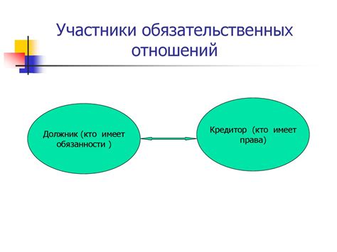 Правовые основания изменения обязательства