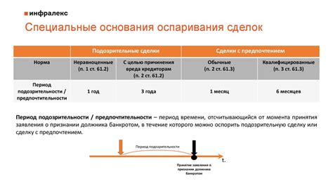 Правовые основы оспаривания