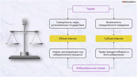 Право выбора и избраний