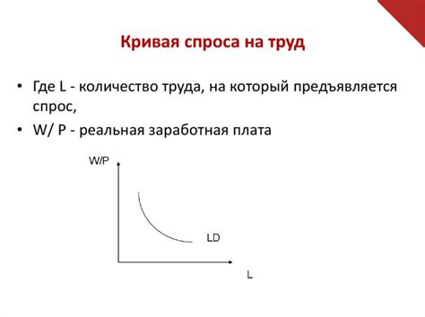 Практика управления эластичностью спроса на труд