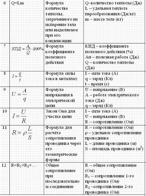 Практические примеры применения формулы в различных областях физики