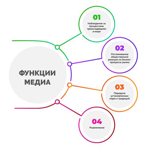 Практические примеры эффективного использования медиа в сообщениях