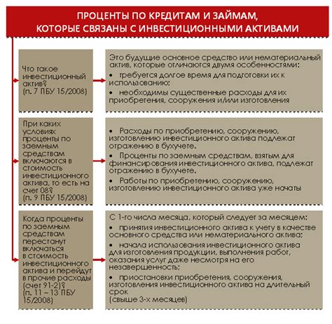 Практические рекомендации по использованию заемных средств в бухгалтерии