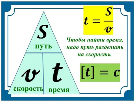 Практические рекомендации по поиску скорости в математике: советы и упражнения