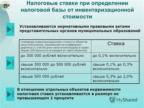 Практические случаи использования инвентаризационной стоимости