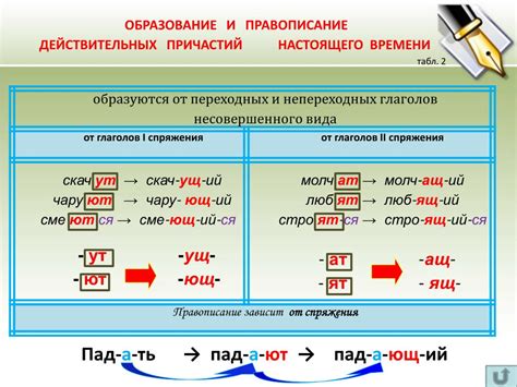 Практические советы по применению причастия прошедшего времени