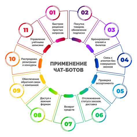 Практические сферы применения реохорда