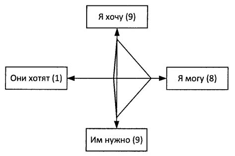 Практический блок: