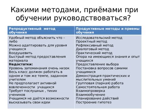 Практический опыт учеников: какими уроками мы можем воспользоваться