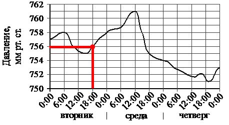 Практическое значение атмосферного давления на Эльбрусе