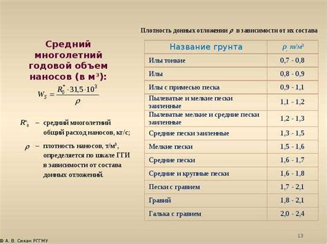 Практическое значение и применение плотности и удельного веса жидкости