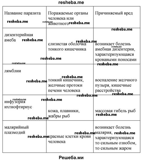 Практическое значение солнечников для человека