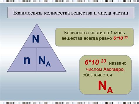 Практическое использование молярной массы и количества частиц